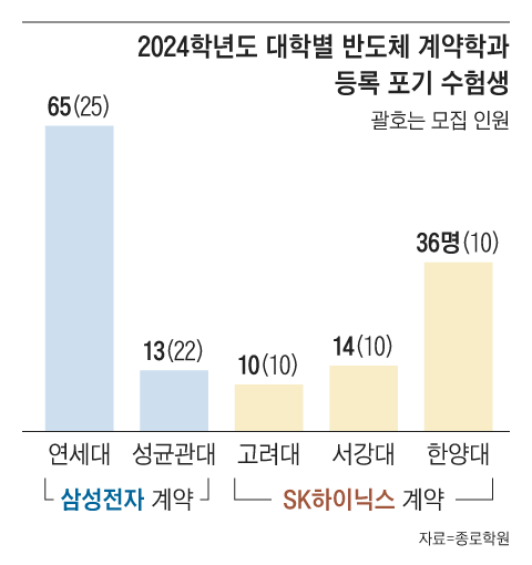 그래픽=송윤혜