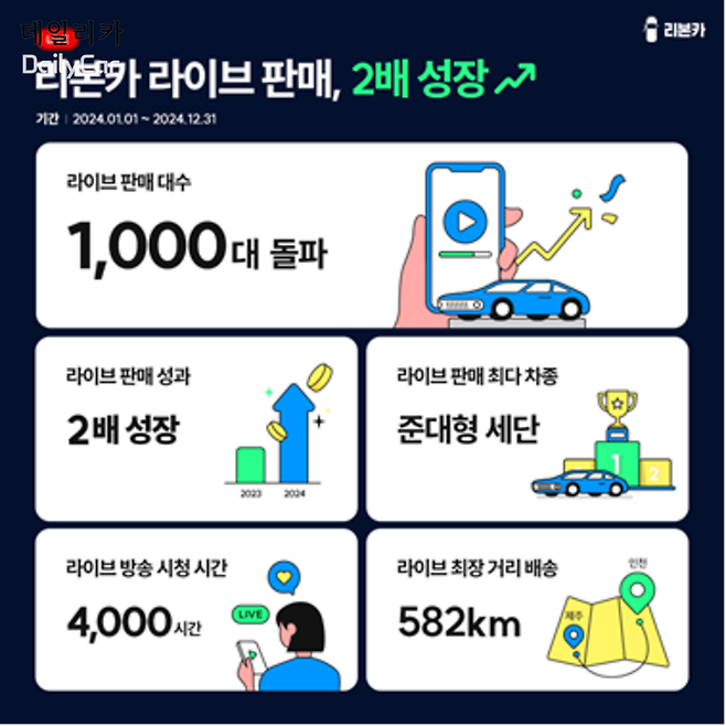 리본카 라이브 판매 현황