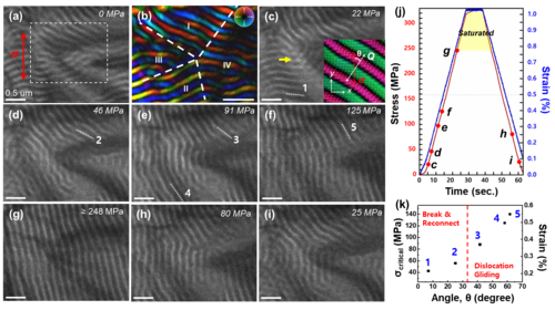 응력 통한 나선형 자기 구조 제어 '스트레인트로닉스' 규명.