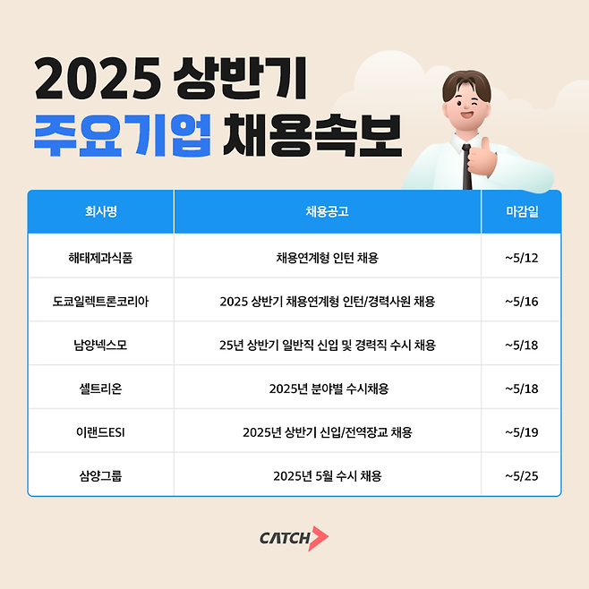 셀트리온·도쿄일렉트론·삼양그룹 등 채용