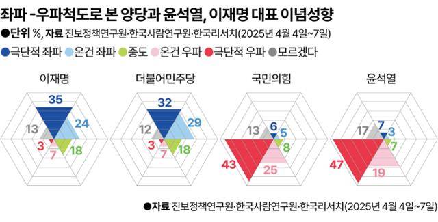 그래픽=강준구