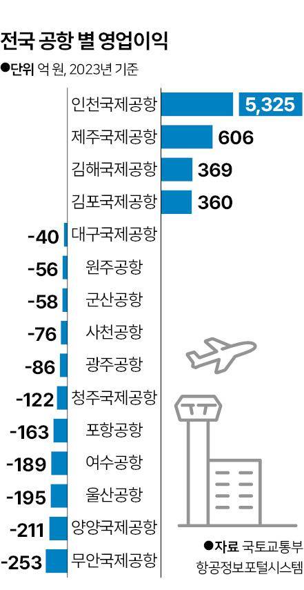 그래픽=신동준 기자