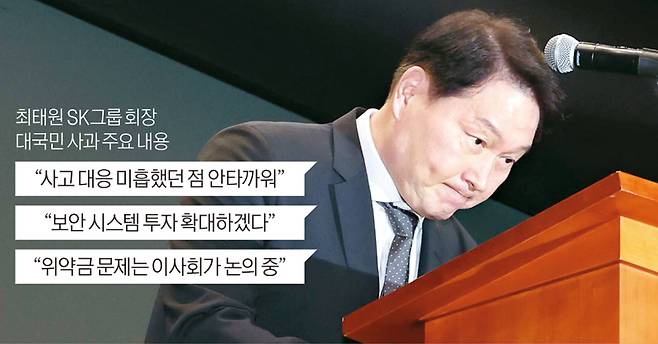 최태원 SK그룹 회장이 7일 서울 중구 SKT타워에서 열린 유심 정보 유출 관련 일일 브리핑에 참석해 SK텔레콤에서 일어난 해킹 피해에 대해 대국민 사과를 한 뒤 인사하고 있다. 연합뉴스