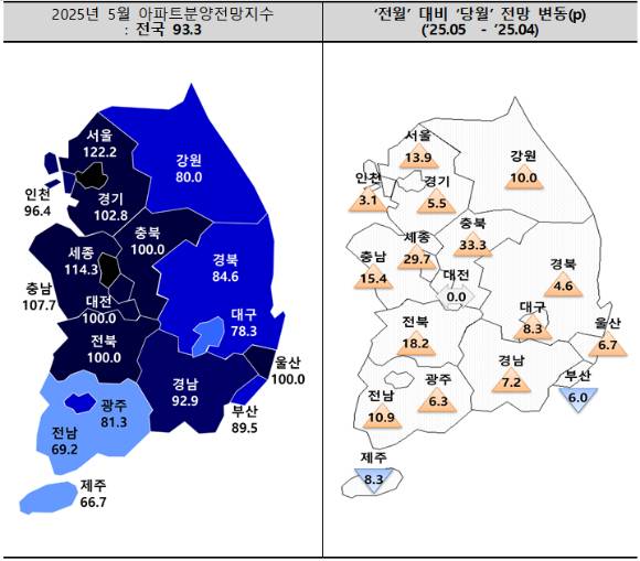 5월 아파트분양전망지수와 전월 대비 변동치. [사진=주택산업연구원]