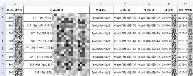 KBS가 입수한 텔레콤과 C&C 간 가짜 일감 의심 자료 중 일부. 영업 부서로 기록된 ‘애플리케이션 개발팀’은 당시 조직도상에 존재하지 않던 팀으로 취재 과정 중 확인됐다.