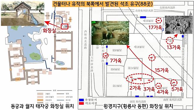 변기와 그 부속 시설로 추정되는 석조시설이 북쪽, 혹은 북서쪽에 조성된 경우는 88곳에 이르렀다.|김경열의 논문에서
