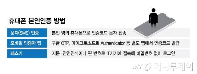 휴대폰 본인인증 방법/그래픽=김현정