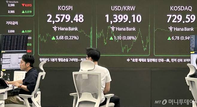 [서울=뉴시스] 이지민 기자 = 8일 서울 중구 하나은행 딜링룸 전광판에 지수가 표시되고 있다. 코스피는 전 거래일(2573.80)보다 5.68포인트(0.22%) 오른 2579.48에, 코스닥은 전 거래일(722.81)보다 6.78포인트(0.94%) 상승한 729.59에 거래를 마쳤다. 서울 외환시장에서 원·달러 환율은 전 거래일(1398.0원)보다 1.4원 내린 1396.6원에 주간 거래를 마감했다. 2025.05.08. ezmin@newsis.com /사진=이지민 수습