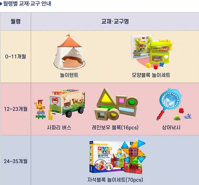 경기도 영유아 교제, 교구 배달 서비스 안내. /사진제공=경기도