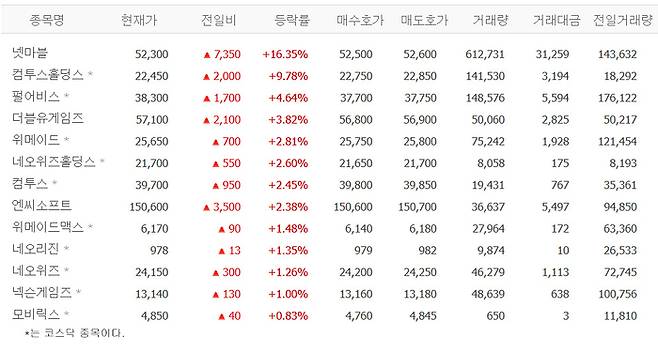 출처;네이버 pay 증권