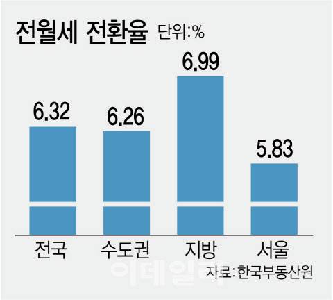 (그래픽=김정훈 기자)