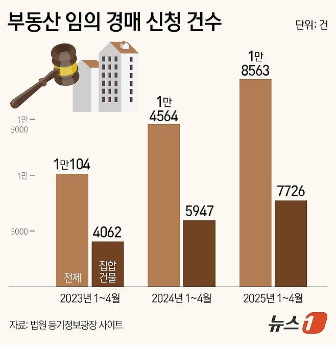 ⓒ News1 김지영 디자이너