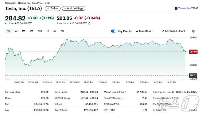 테슬라 일일 주가추이 - 야후 파이낸스 갈무리
