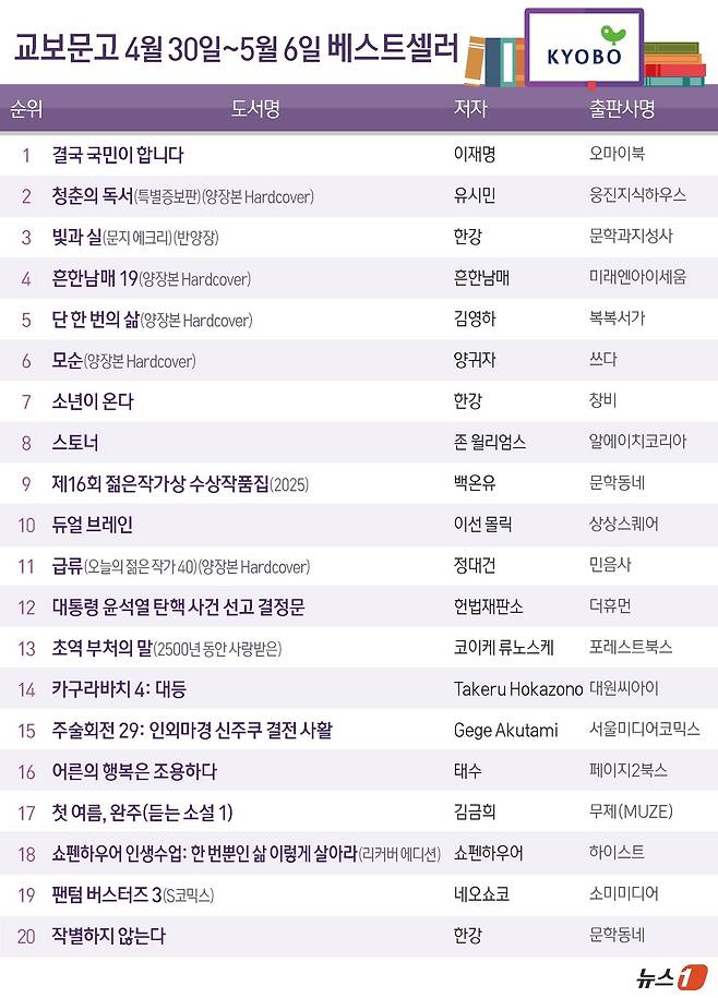 ⓒ News1 김지영 디자이너