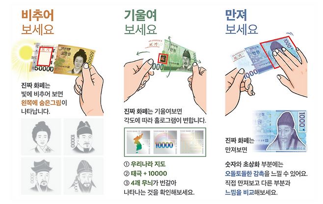 위조지폐 감별법 ⓒ한국은행