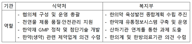 식품의약품안전처 제공