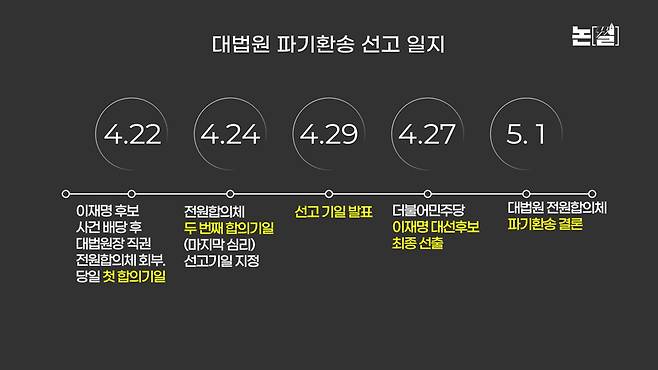 ‘폭망 단일화’와 ‘희대의 난’ 뿌리엔 멸종위기 DNA [논썰] 한겨레TV