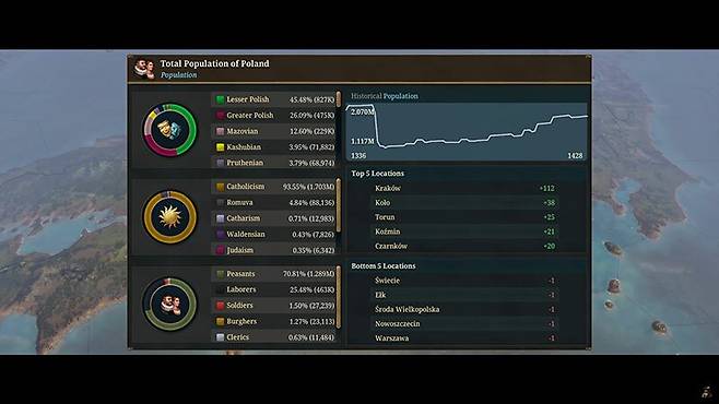 ▲ EU5의 핵심, 인구(팝) 시스템