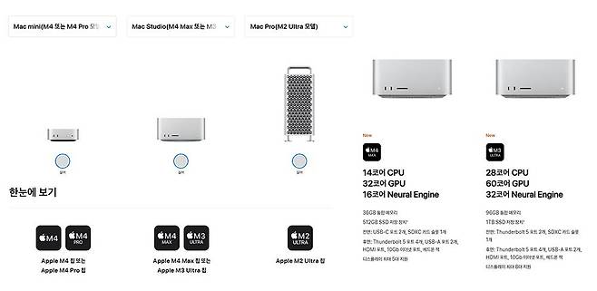 맥 미니는 M4 및 M4 프로, 맥 스튜디오는 M4 맥스 및 M3 울트라, 맥 프로는 M2 울트라를 탑재한다. 좌측 이미지는 M4 맥스 및 M3 울트라 제품의 스펙 차이 / 출처=애플코리아