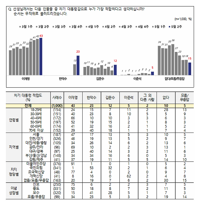 [NBS 제공]