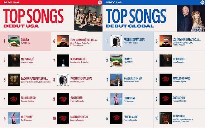 [서울=뉴시스] 캣츠아이 '날리' 스포티파이 성적. (사진 = 스포티파이 제공) 2025.05.09. photo@newsis.com *재판매 및 DB 금지