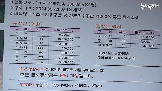 포항 보경사 경내에 설치된 안내판에는 공양간 신축과 관련해 자세한 후원 방법이 적혀있다.&nbsp;