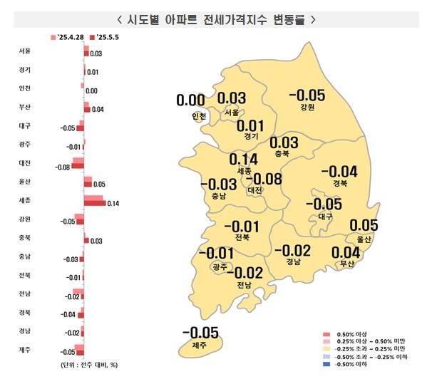 5월 첫째주 지역별 아파트 전세가격 동향 [한국부동산원 보도자료 갈무리. 재판매 및 DB 금지]