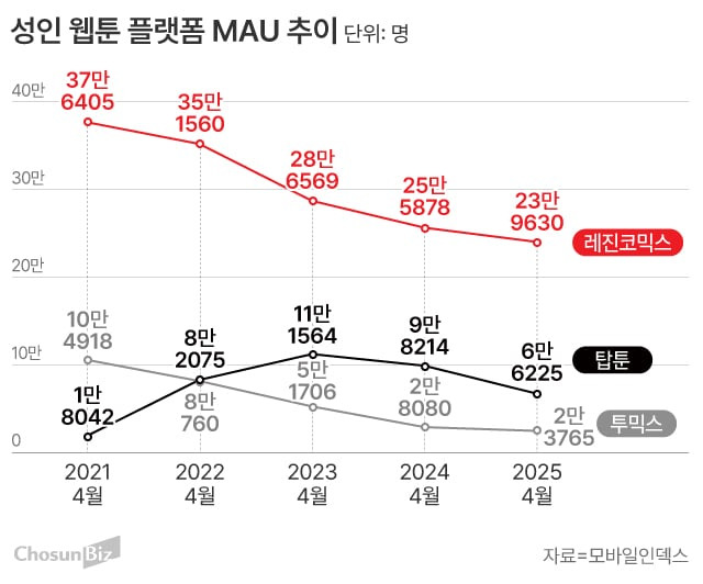 그래픽=손민균