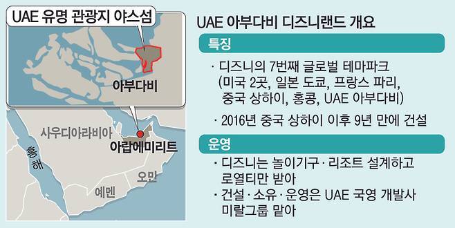 다운로드 (3).jpeg UAE 유명 관광지 야스섬