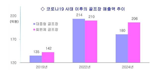 한국레저산업연구소 제공