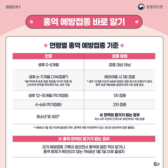 홍역 예방접종 바로 알기. 사진 질병관리청