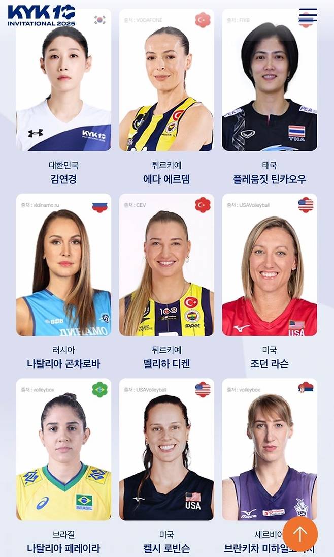 세계여자배구 올스타팀 라인업 [KYK 인비테이셔널 홈피 캡처. 재판매 및 DB 금지]