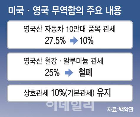 [이데일리 김일환 기자]