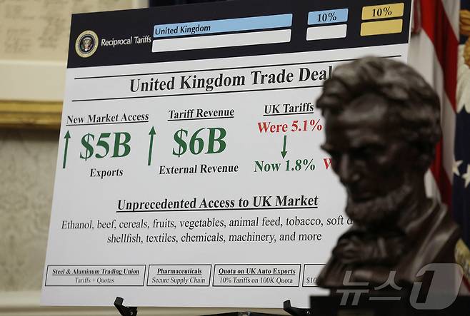 도널드 트럼프 미국 대통령이 8일(현지시간) 워싱턴DC 백악관 오벌오피스에서 영국과의 무역 합의를 발표한 가운데, 에이브러험 링컨 대통령 흉상 뒤로 관련 내용을 요약한 피켓이 보인다. ⓒ 로이터=뉴스1 ⓒ News1 류정민 특파원