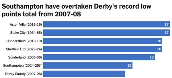 출처=디 애슬레틱