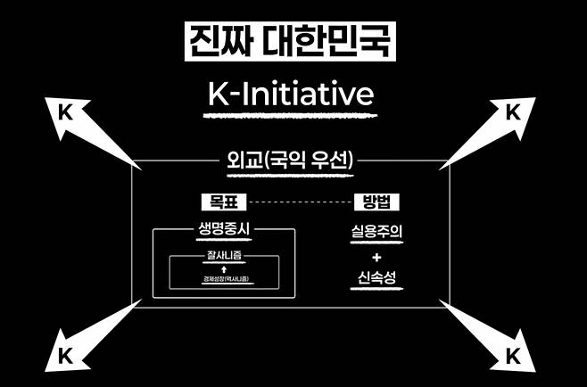 이재명 더불어민주당 대선 후보의 출마 선언 영상에서 제시된 개념도. '진짜 대한민국'과 'K-이니셔티브'가 핵심 개념으로 제시됐다. 유튜브 '이재명tv' 캡처