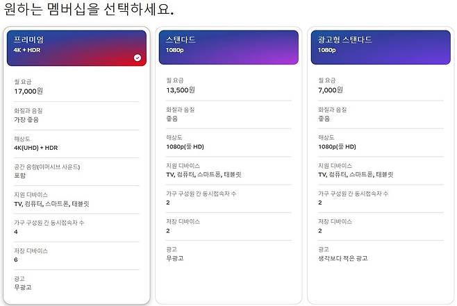 종류별 넷플릭스 멤버십. [넷플릭스 멤버십 가입 페이지 캡처]
