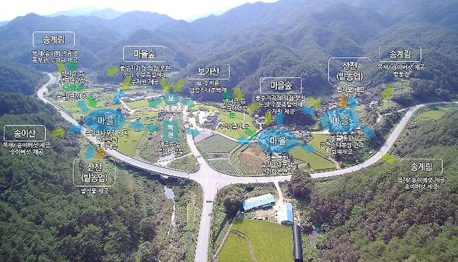 울진만의 혼농임업시스템인 산촌 토지이용과 산촌마을 경관. 울진군 제공