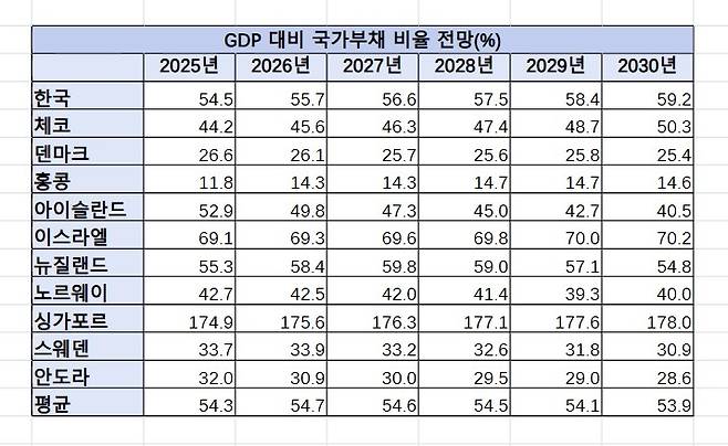 [IMF 재정점검보고서. 재판매 및 DB 금지]