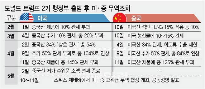 [이데일리 김정훈 기자]