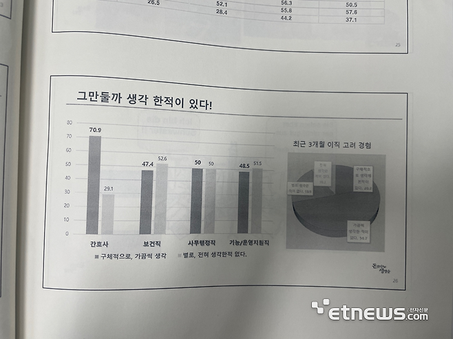 전국보건의료산업노동조합 간호노동 실태조사 결과