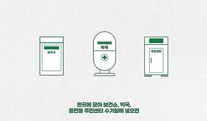 (출처=우정관리본부)