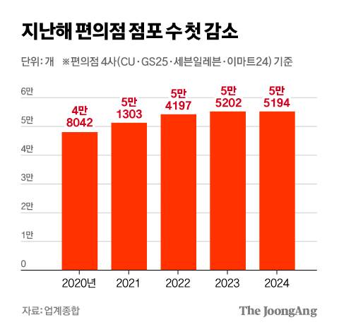 정근영 디자이너