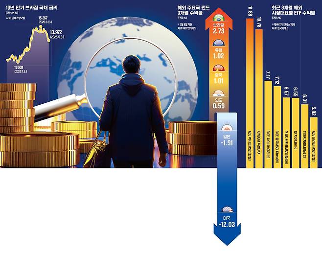 그래픽=이은현 기자