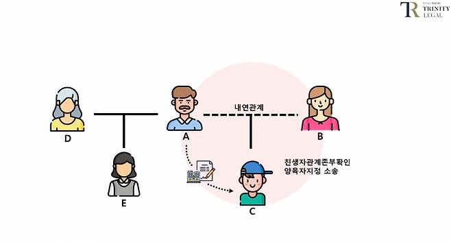 사진=법무법인 트리니티