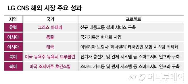 LG CNS 해외 시장 주요 성과/그래픽=김다나