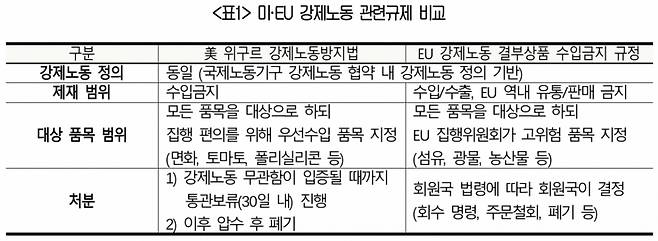 대한상공회의소는 12일 대한변호사협회, 유엔글로벌콤팩트한국협회와 함께 '기업과 인권 컨퍼런스'를 개최했다. 사진제공=대한상의