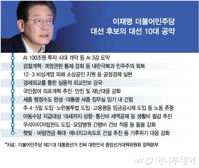 이재명 더불어민주당 대선 후보의 대선 10대 공약/그래픽=김현정