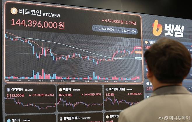 (서울=뉴스1) 박세연 기자 = 9일 오후 서울 빗썸라운지 강남점에 비트코인을 비롯한 암호화폐 시세가 나타내고 있다.  이날(현지시간 8일) 가상화폐 대장주 비트코인이  10만 달러선을 회복했다. 미국 가상화폐 거래소 코인베이스에 따르면 미 동부 시간 8일 오전 11시 59분) 비트코인 1개당 가격은 10만805달러에 거래됐다. 비트코인이 10만 달러를 넘어선 것은 지난 2월 2일 이후 처음이다.  2025.5.9/뉴스1  Copyright (C) 뉴스1. All rights reserved. 무단 전재 및 재배포,  AI학습 이용 금지. /사진=(서울=뉴스1) 박세연 기자