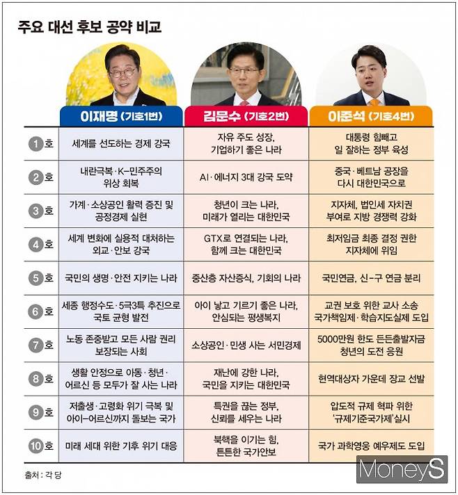 / 그래픽=김은옥 기자